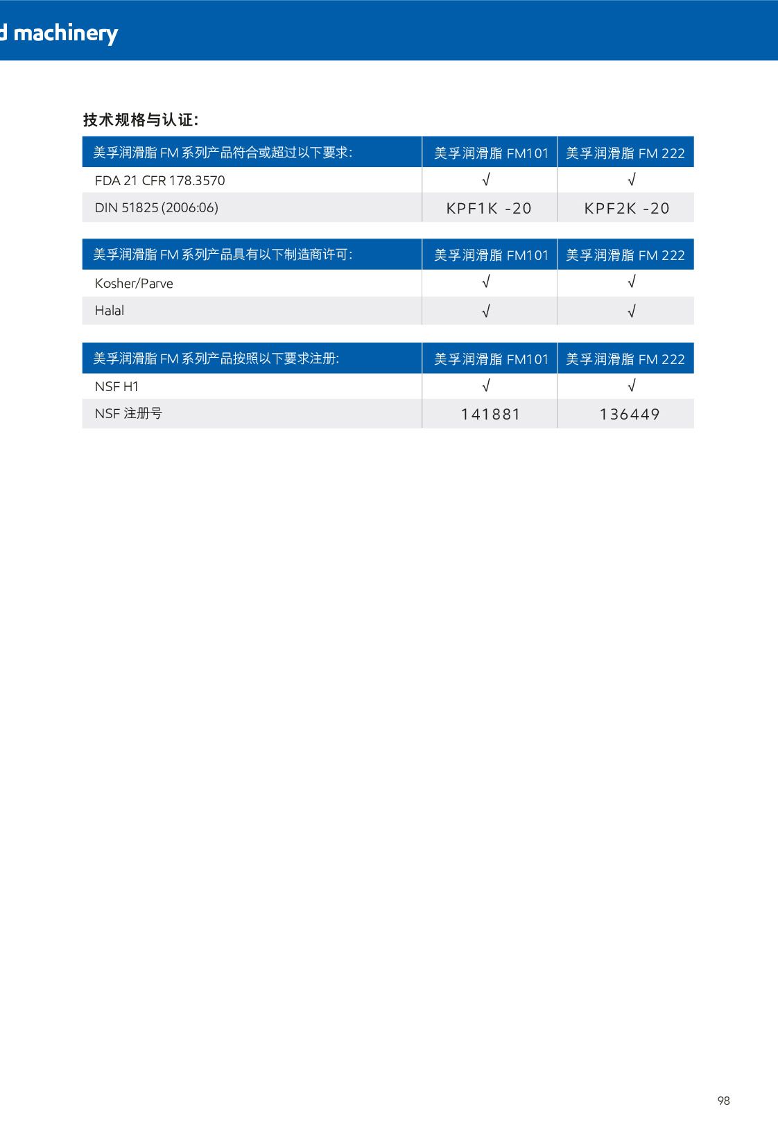 �c���鿴Ԕ����Ϣ<br>���}��ʳƷ�CеNSF H1ע�ԝ����� ��x�Δ�(sh��)��746