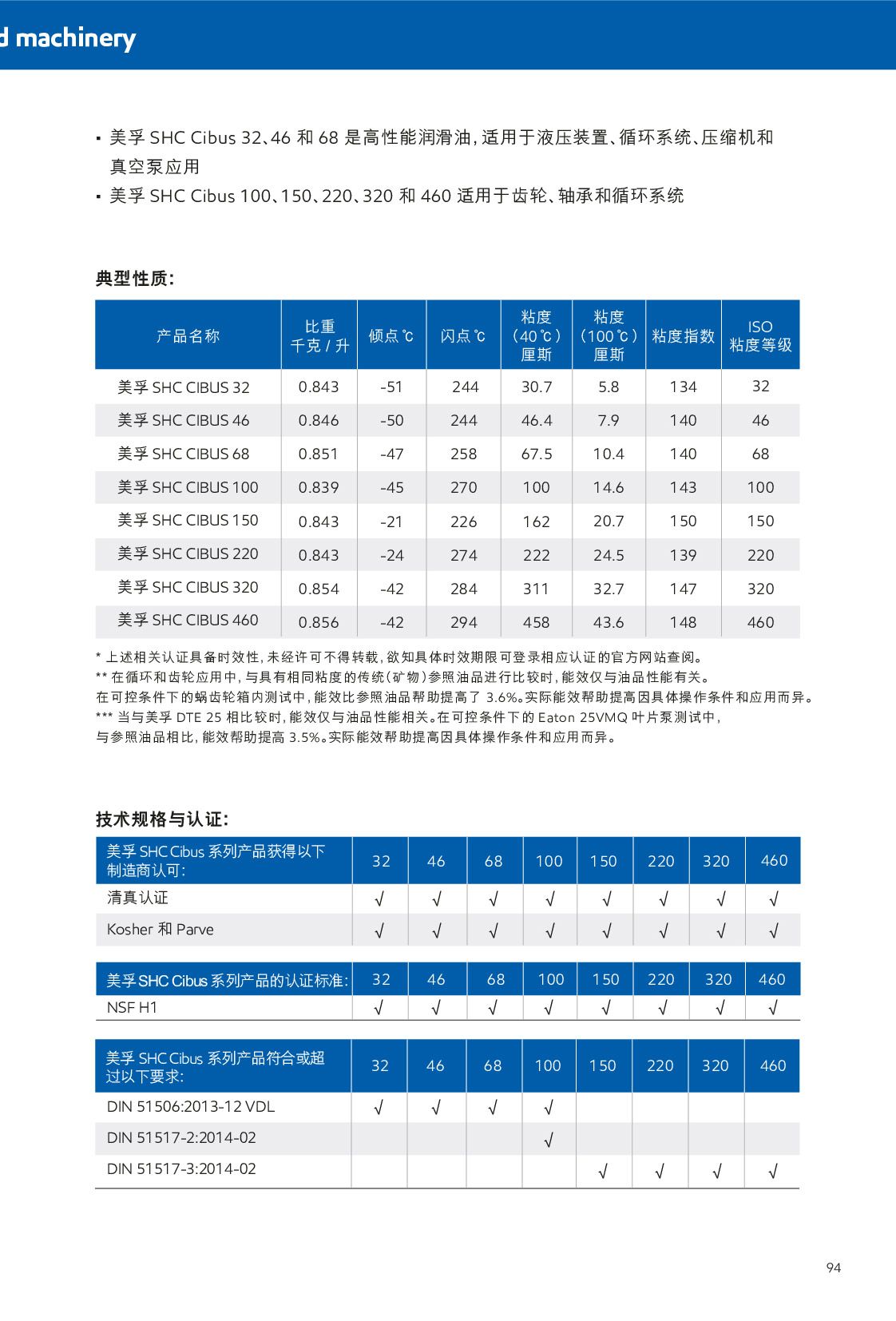 �c���鿴Ԕ����Ϣ<br>���}��ʳƷ�CеNSF H1ע�ԝ����� ��x�Δ�(sh��)��779