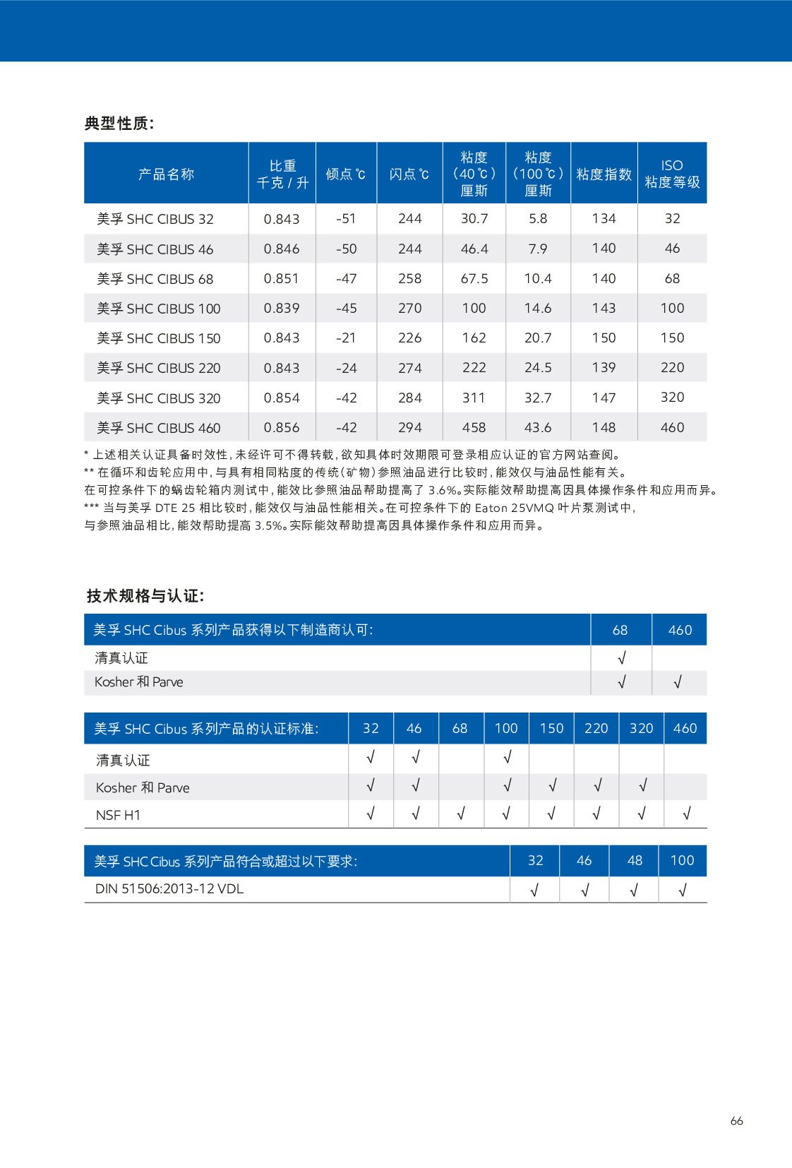 �c���鿴Ԕ����Ϣ<br>���}��ѭ�h(hu��n)�� ��x�Δ���315