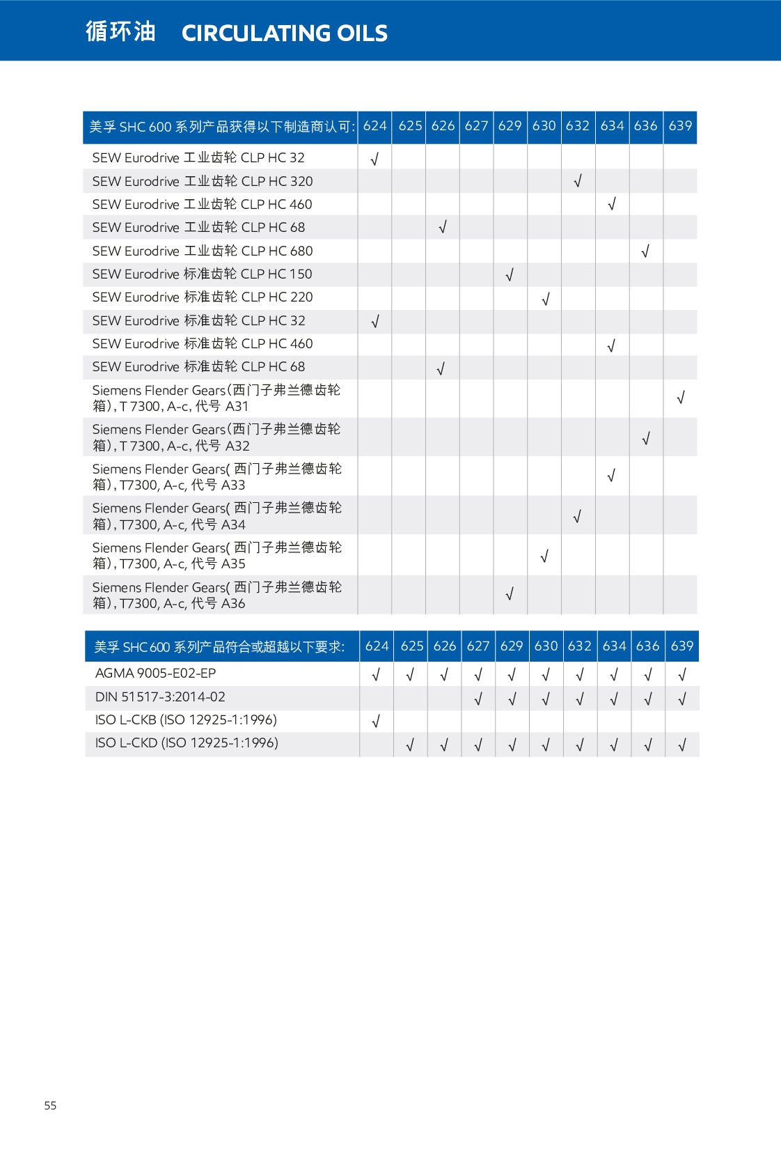 �c���鿴Ԕ����Ϣ<br>���}��ѭ�h(hu��n)�� ��x�Δ�(sh��)��436